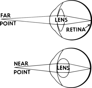eye1 Baiknya Allah yang memberikan mata untuk kita melihat. Namun berapa ramaikah yang melihat sesuatu untuk mengingatiNya?