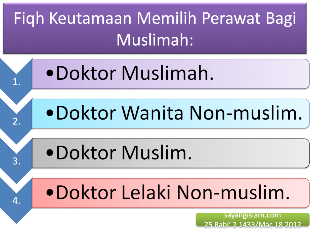 Periksa Kehamilan:  Doktor Lelaki atau Doktor&nbsp;Perempuan?